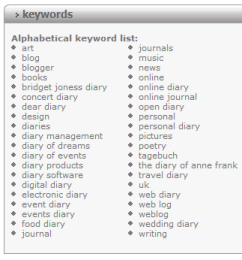 KWMap alphabetical listing of related keyword terms