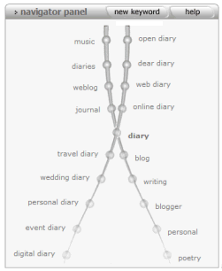 KWMap diary search term chart