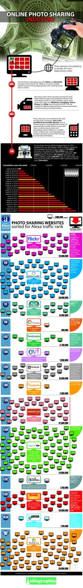 Online Photo Storage