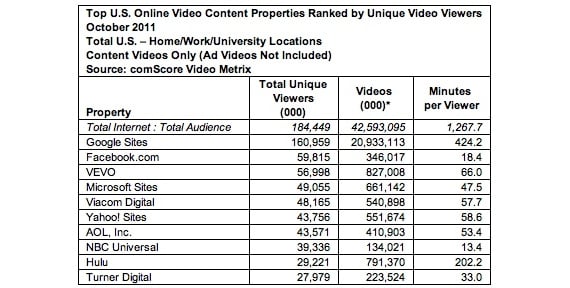 Facebook Video Views