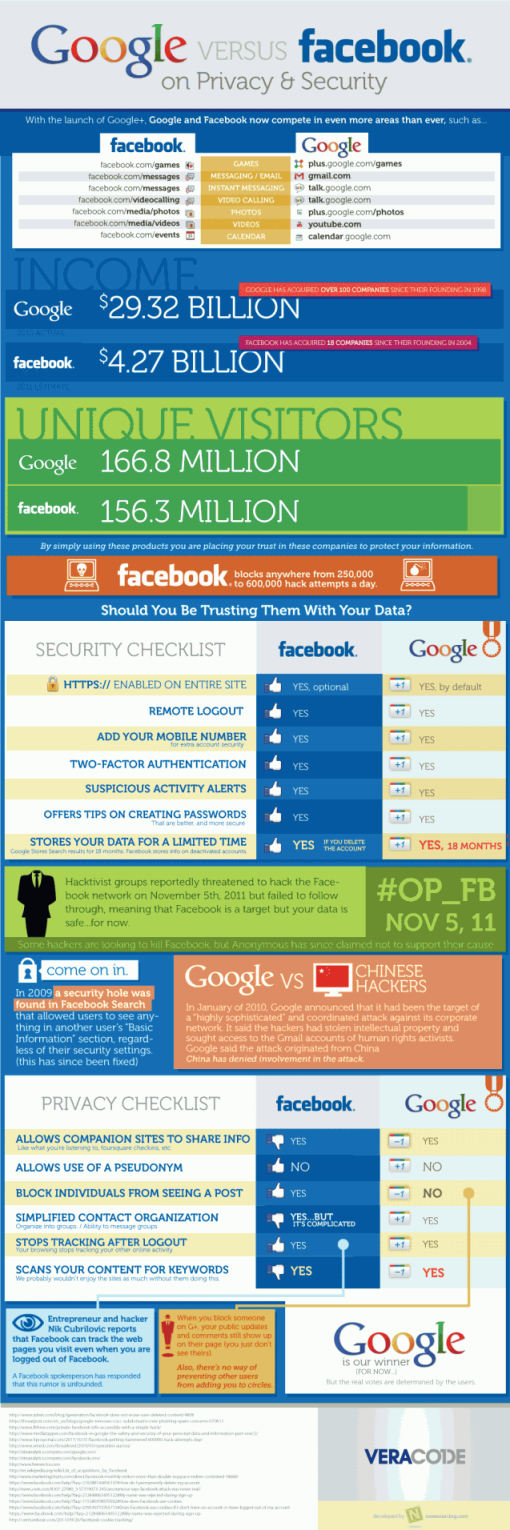 Google vs Facebook Privacy Infographic