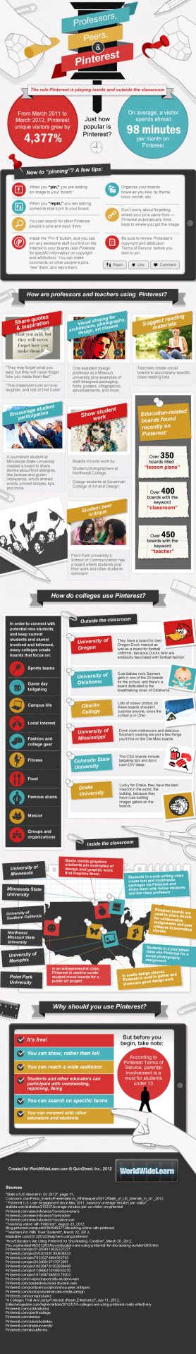 Educators Guide To Pinterest