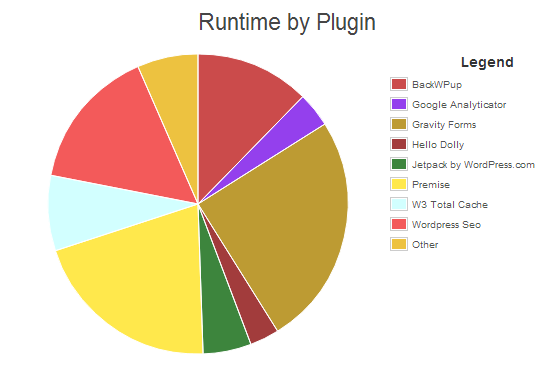 P3 Plugin Performance Profiler