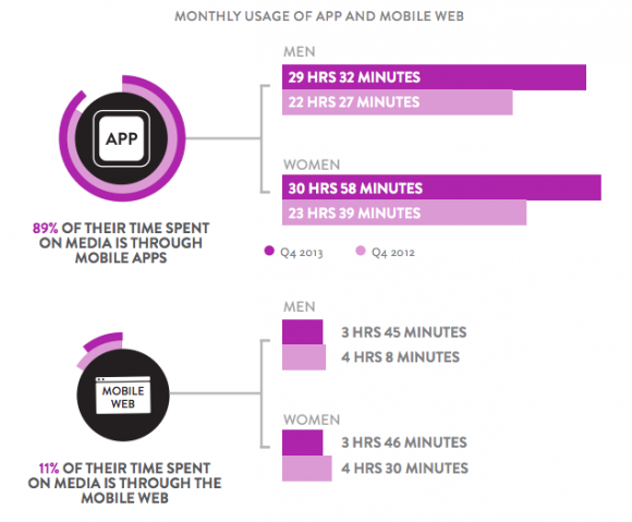 mobile-usage