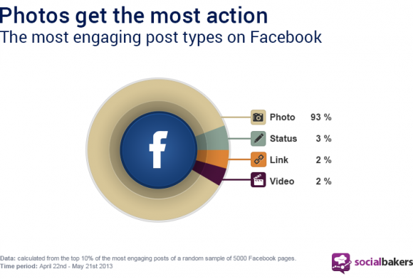 most-shared-content-inages-facebook