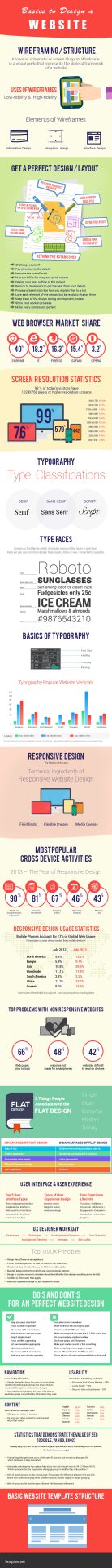 Basics-to-Design-a-Website-Infogrpahic-final