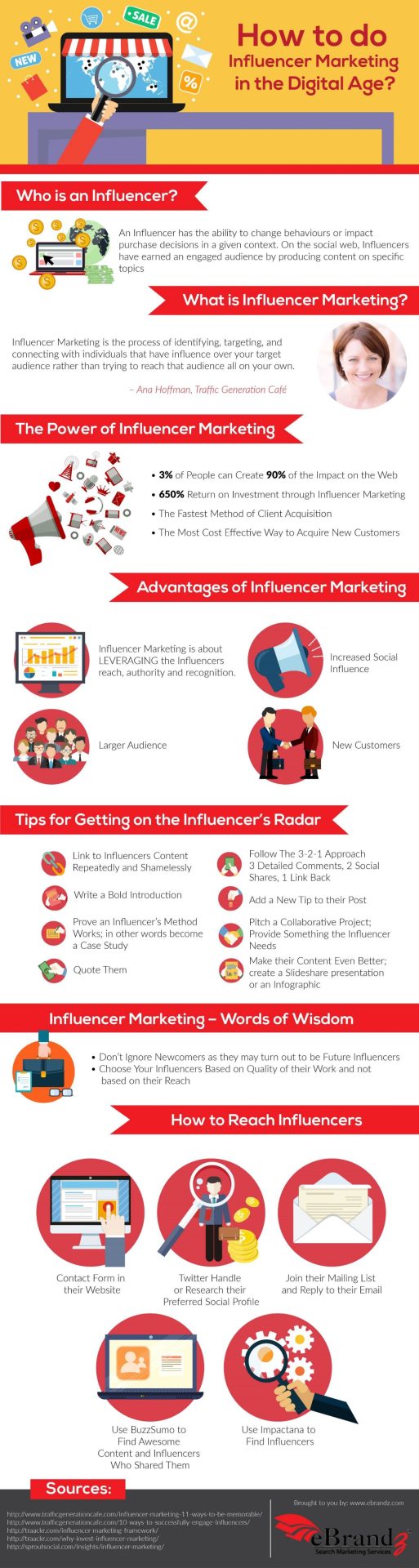 how to do influencer marketing