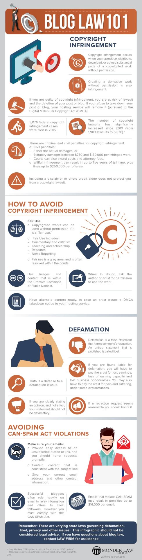 blogging copyright infringement