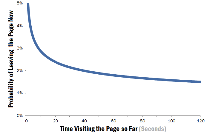 Startup Blog launch issues