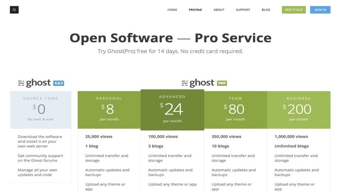 Ghost Blogging Platform