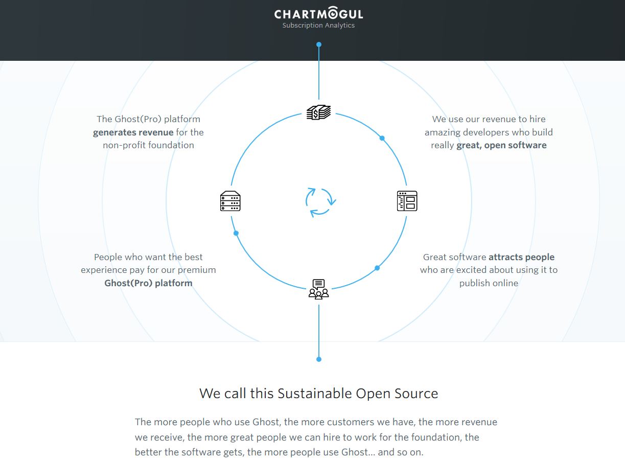 ghost open source